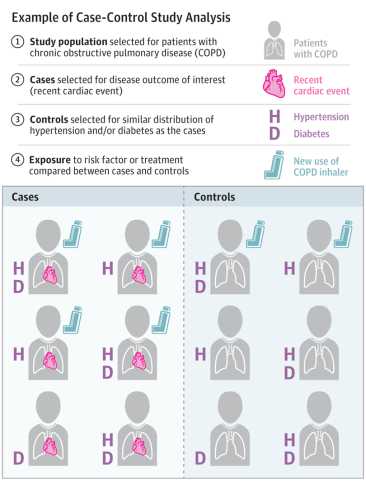 https://jamanetwork.com/data/Journals/JAMA/0/m_jgm180003f1.png
